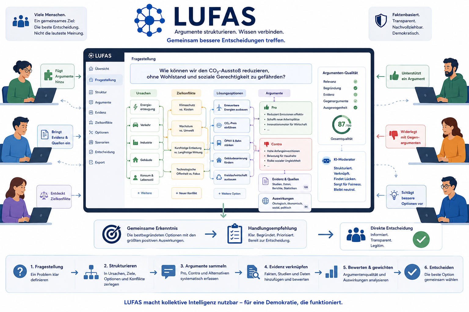 lufas2